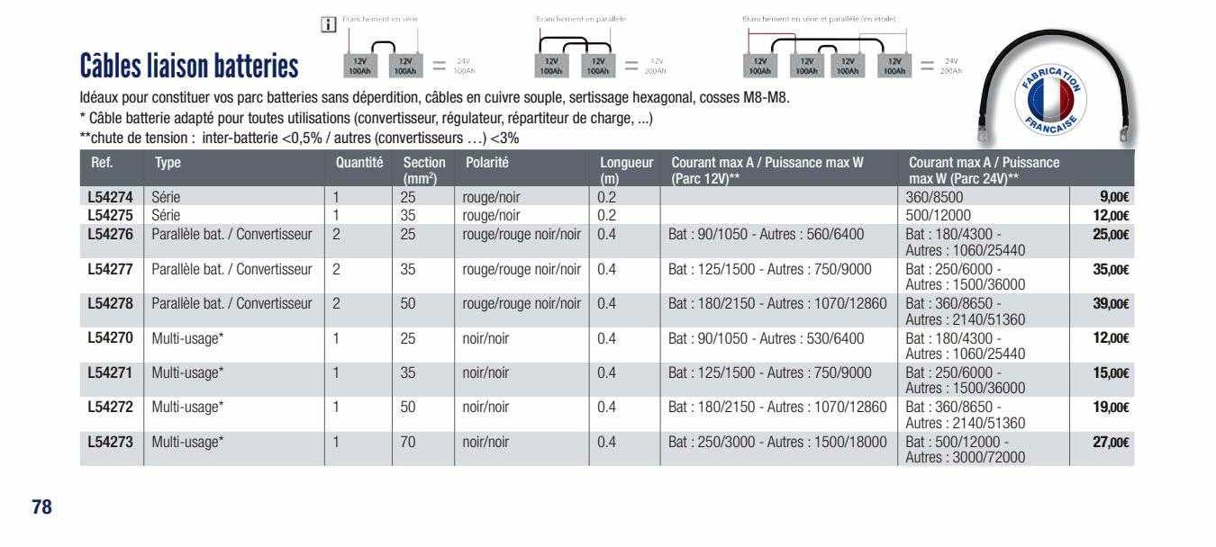 câbles liaison batteries