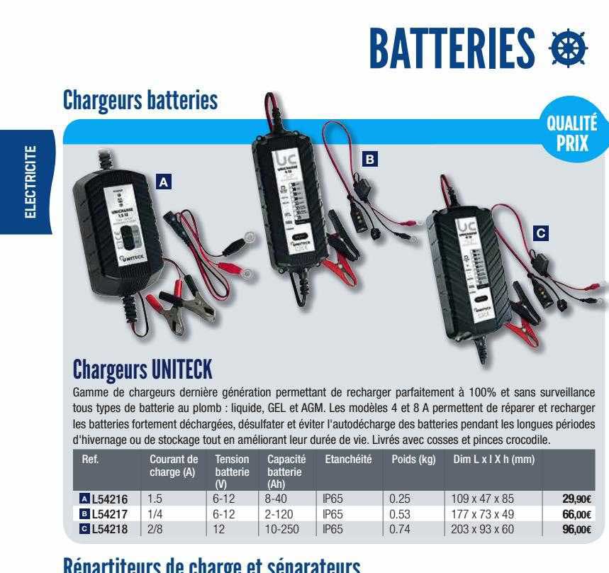 chargeurs uniteck