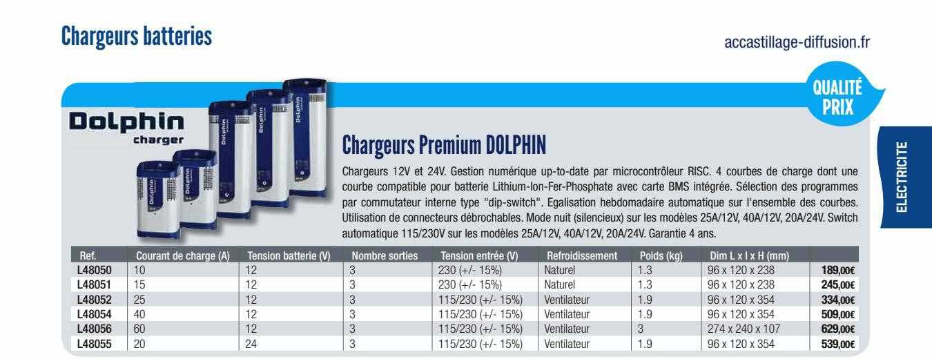 charguers premium dolphin