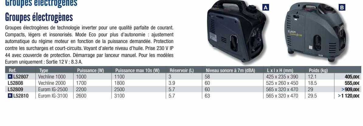 groupes électrogènes