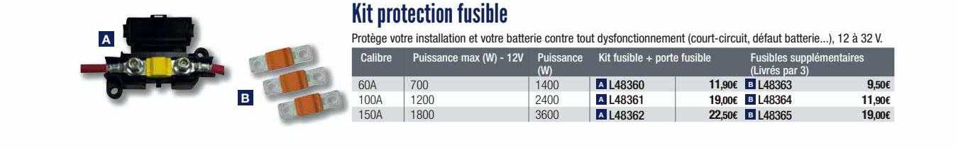kit protection fusible