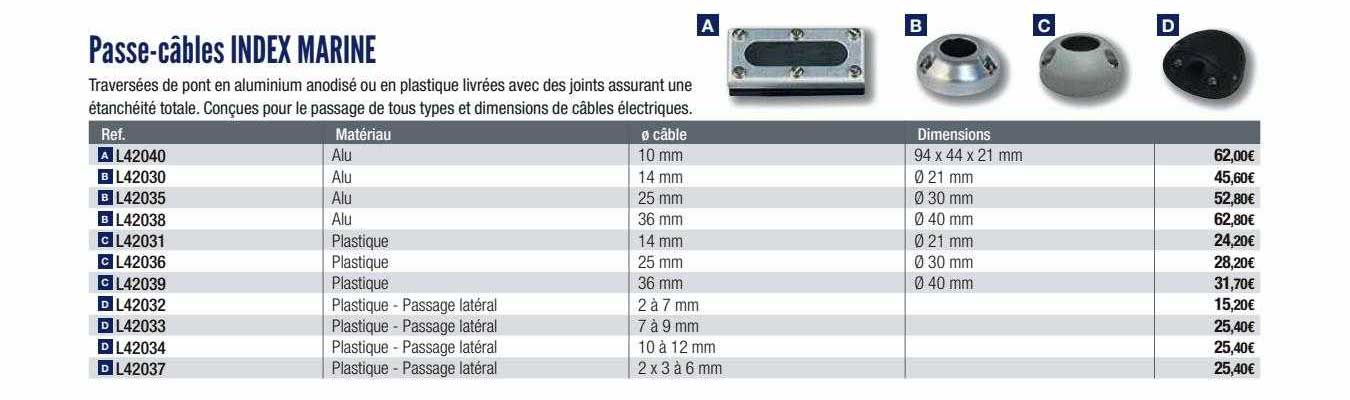 passe-câbles index marine