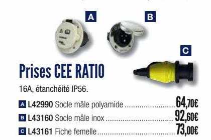 prises cee ratio