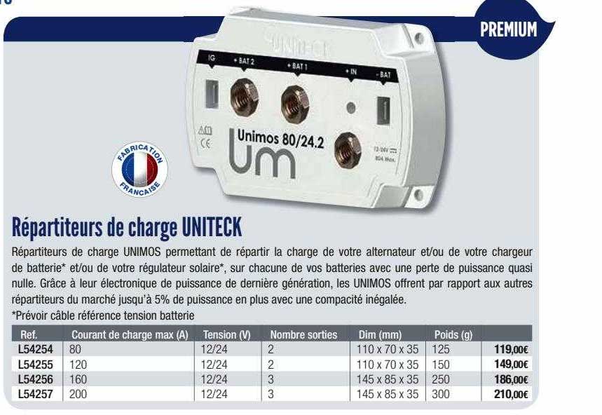 répartiteurs de charge uniteck
