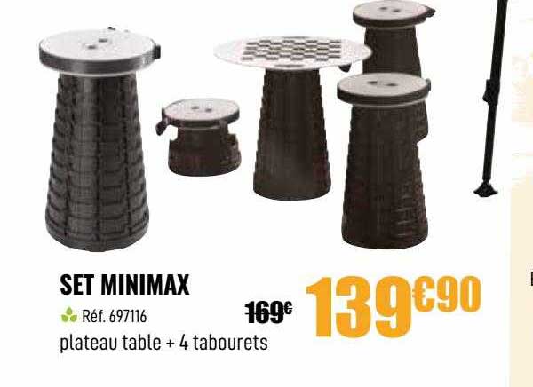 set minimax