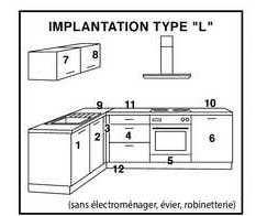 implantation type "l"