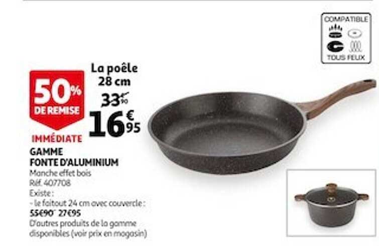 gamme fonte d'aluminium