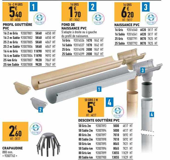 profil gouttière pvc, fond de naissance pvc, naissance pvc, crapaudine, descente gouttière pvc