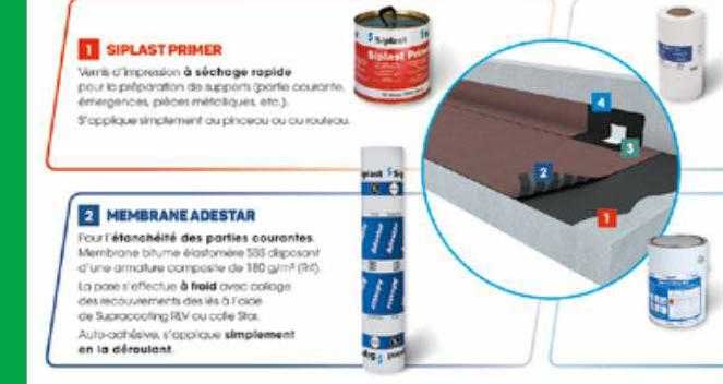siplast primer, membrane adestar