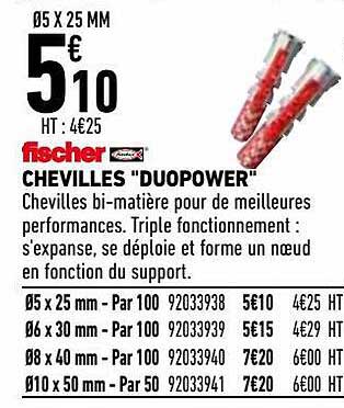 Chevilles "duopower" Fischer