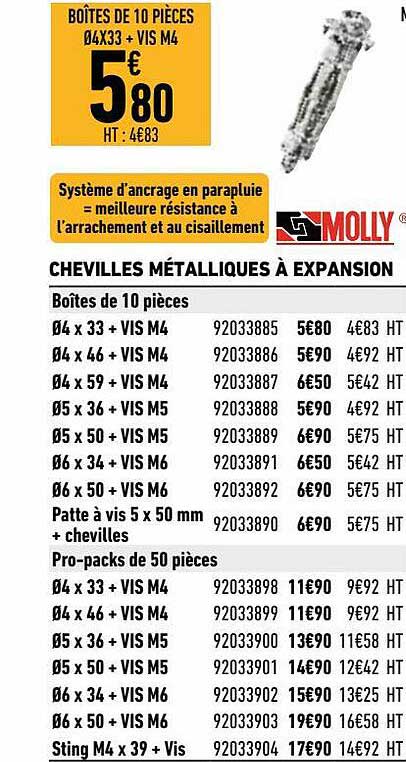 chevilles métalliques à expansion molly