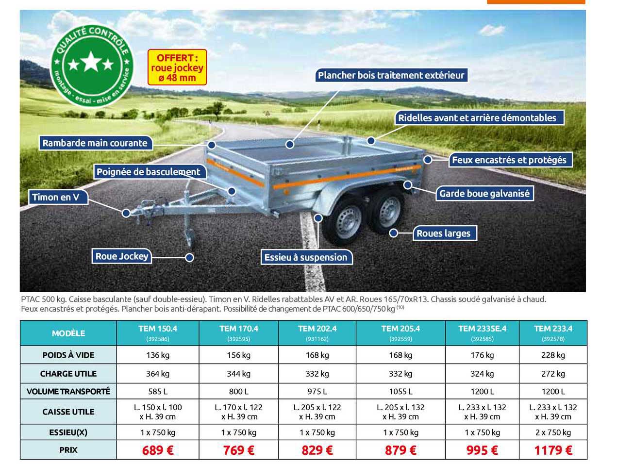 tem 150.4, tem 170.4, tem 202.4, tem 205.4, tem 233se.4, tem 233.4