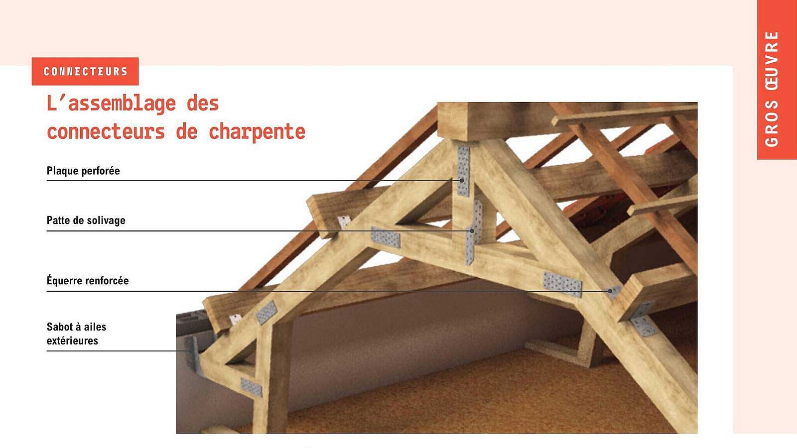 l'assemblage des connecteurs de charpente
