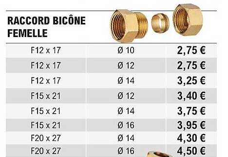 Raccord Bicône Femelle