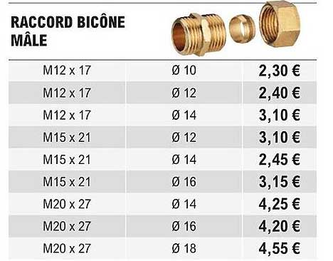raccord bicône mâle