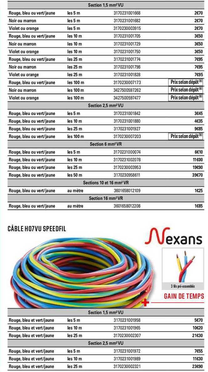 cable h07vu speedfil nexans