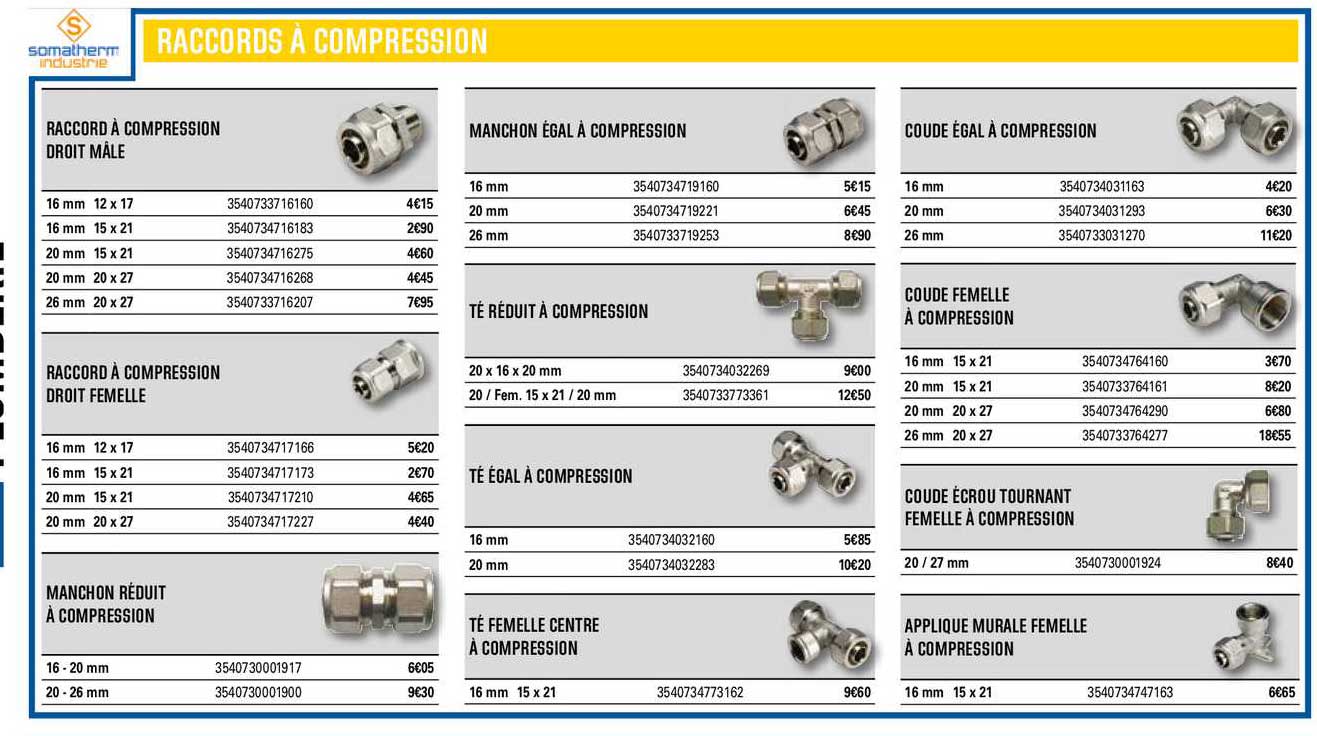 raccords à compression somatherm industrie