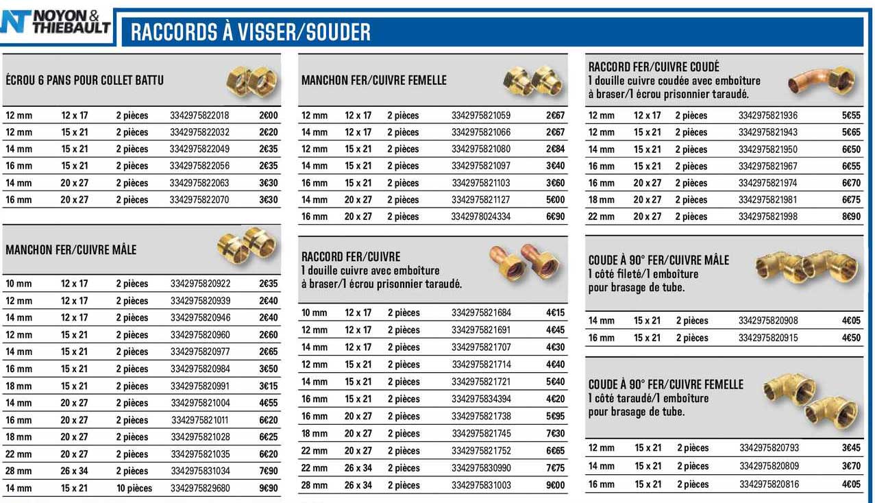 raccords à visser souder noyon&thiebault