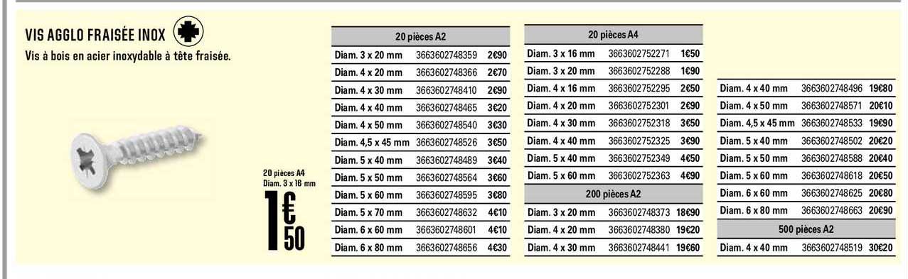 vis agglo fraisée inox