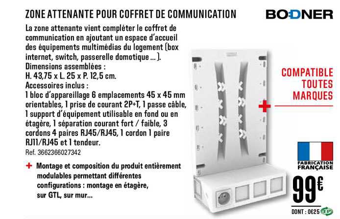 zone attenante pour coffret de communication bodner