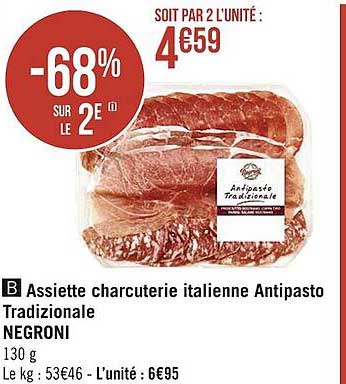 Assiette Charcuterie Italienne Antipasto Tradizionale Negroni