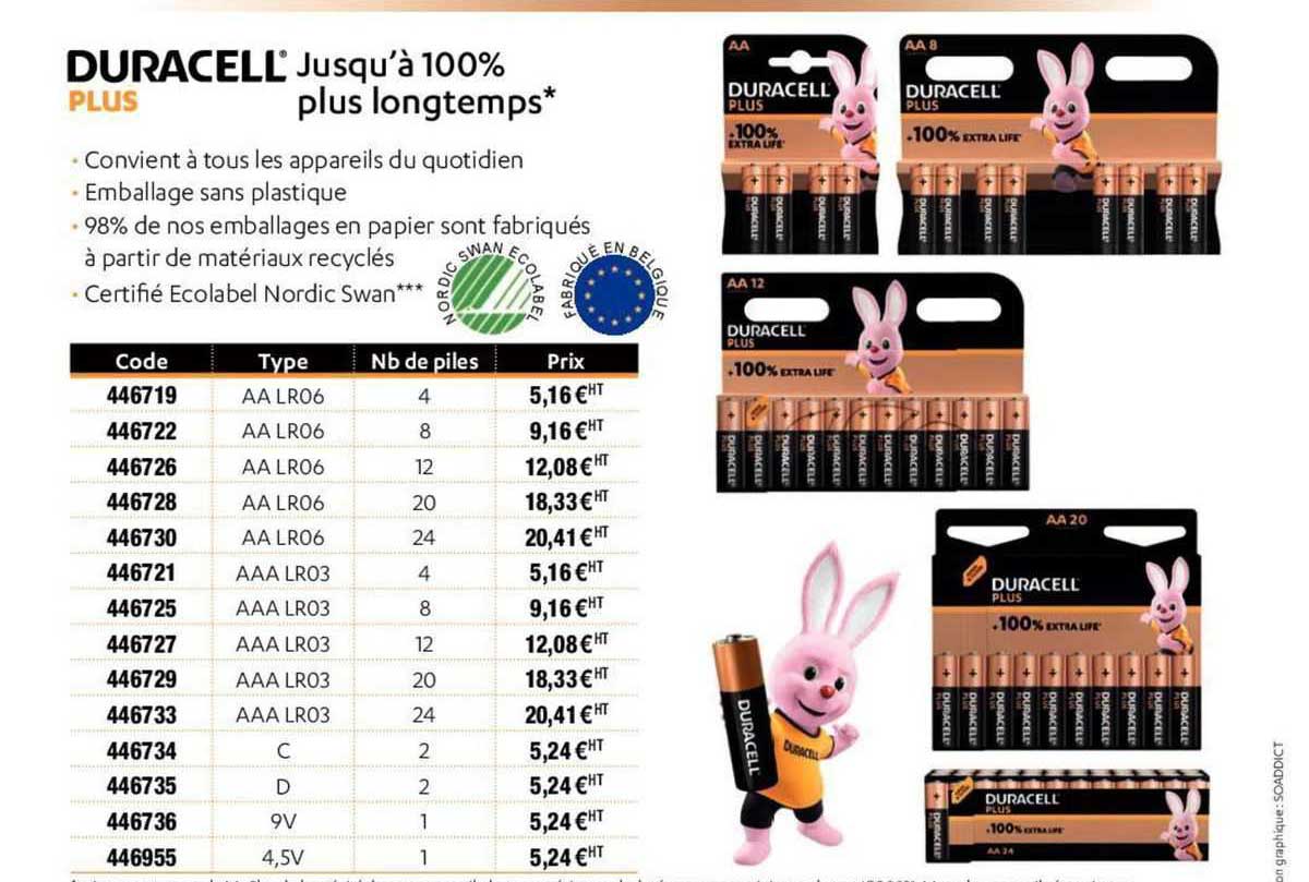 duracell plus jusqu'a 100% plus longtemps