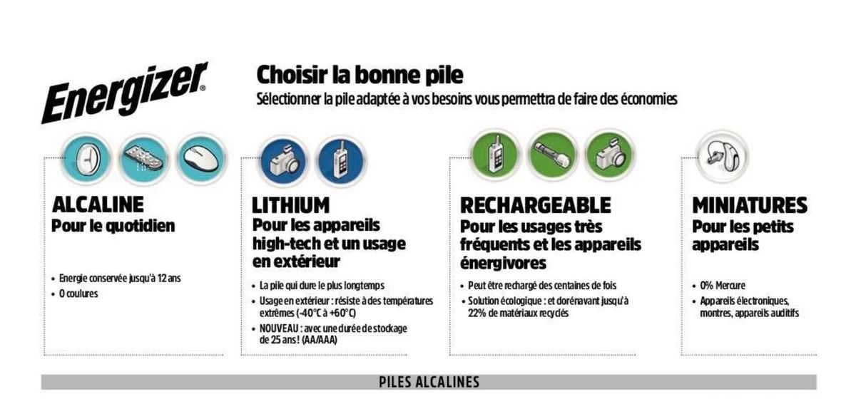 la bonne pile energizer
