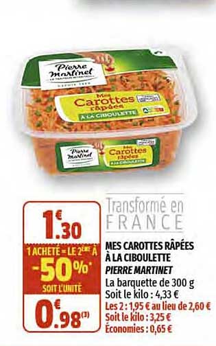 mes carottes râpées à la ciboulette pierre martinet