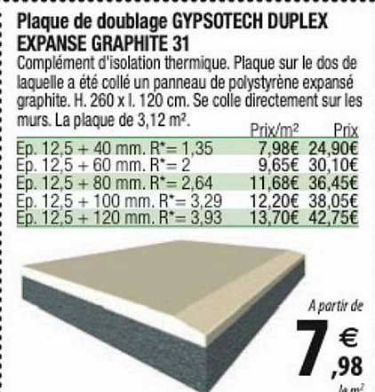 plaque de doublage gypsotech duplex expanse graphite 31