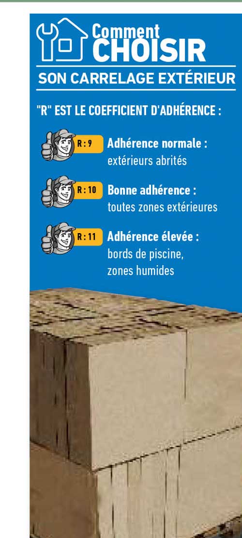 Carrelage Extérieur