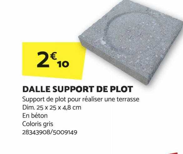 dalle support de plot