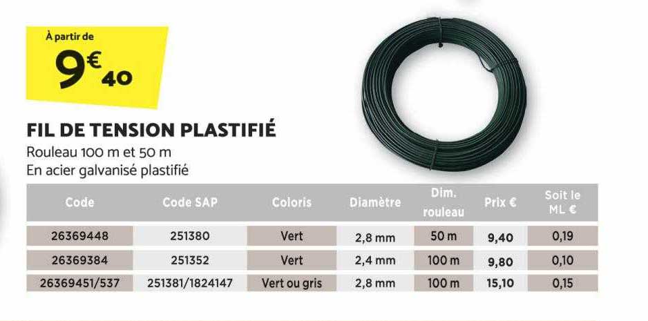fil de tension plastifié
