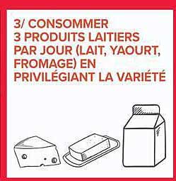 3/ CONSOMMER 3 PRODUITS LAITIERS PAR JOUR