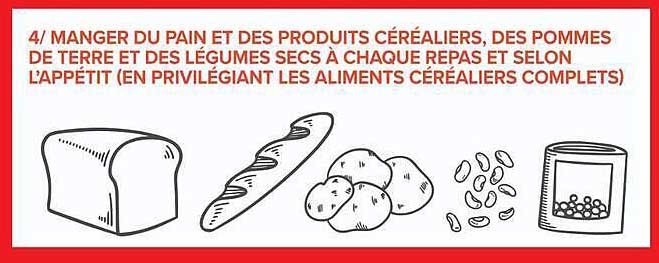 MANGER DU PAIN ET DES PRODUITS CÉRÉALIERS, DES POMMES DE TERRE ET DES LÉGUMES SECS À CHAQUE REPAS ET SELON L'APPÉTIT (EN PRIVILÉGIANT LES ALIMENTS CÉRÉALIERS COMPLETS)