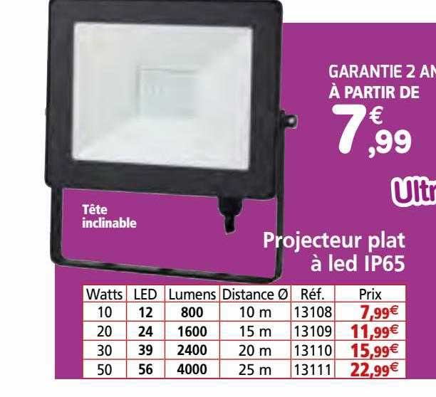 projecteur plat à led ip65