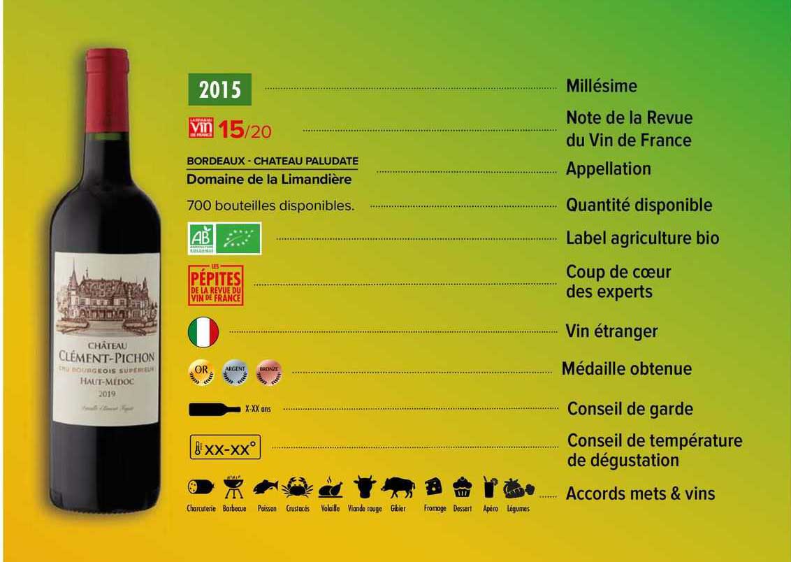 Bordeaux - Château Paludate Domaine De La Limandière