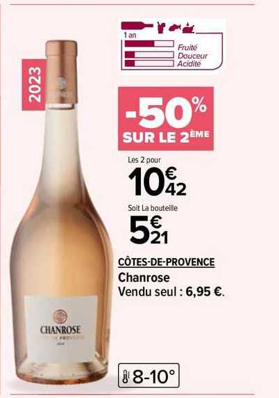 côtes-de-provence chanrose