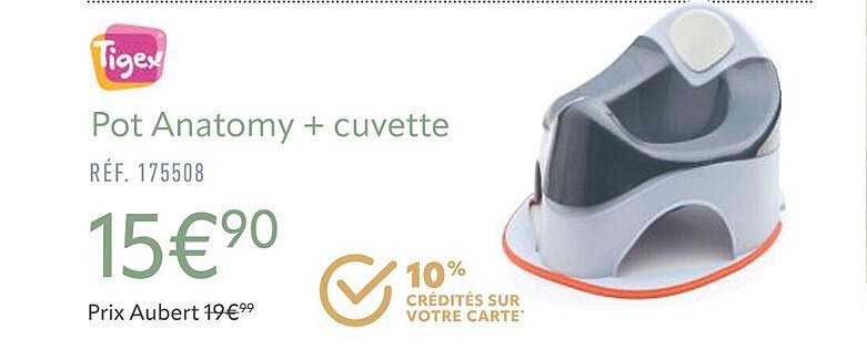 Pot Anatomy + Cuvette Tigex