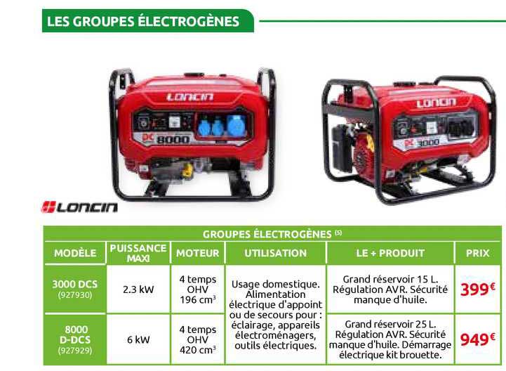 les groupes électrogènes loncin