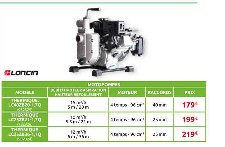 motopompes loncin