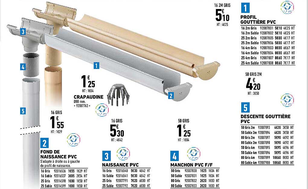 profil gouttière pvc, fond de naissance pvc, naissance pvc, manchon pvc f-f, descente gouttière pvc