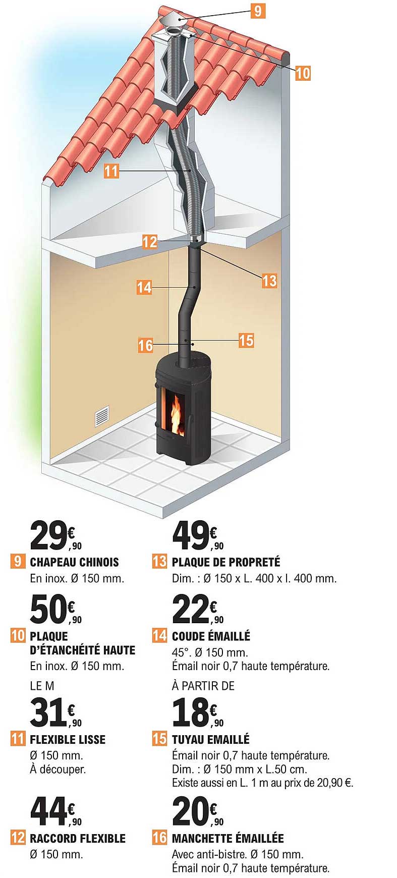 chapeau chinois, plaque d'étanchéité haute, flexible lisse, raccord flexible, plaque de propreté, coude émaillé, tuyau émaillé, manchette émaillée