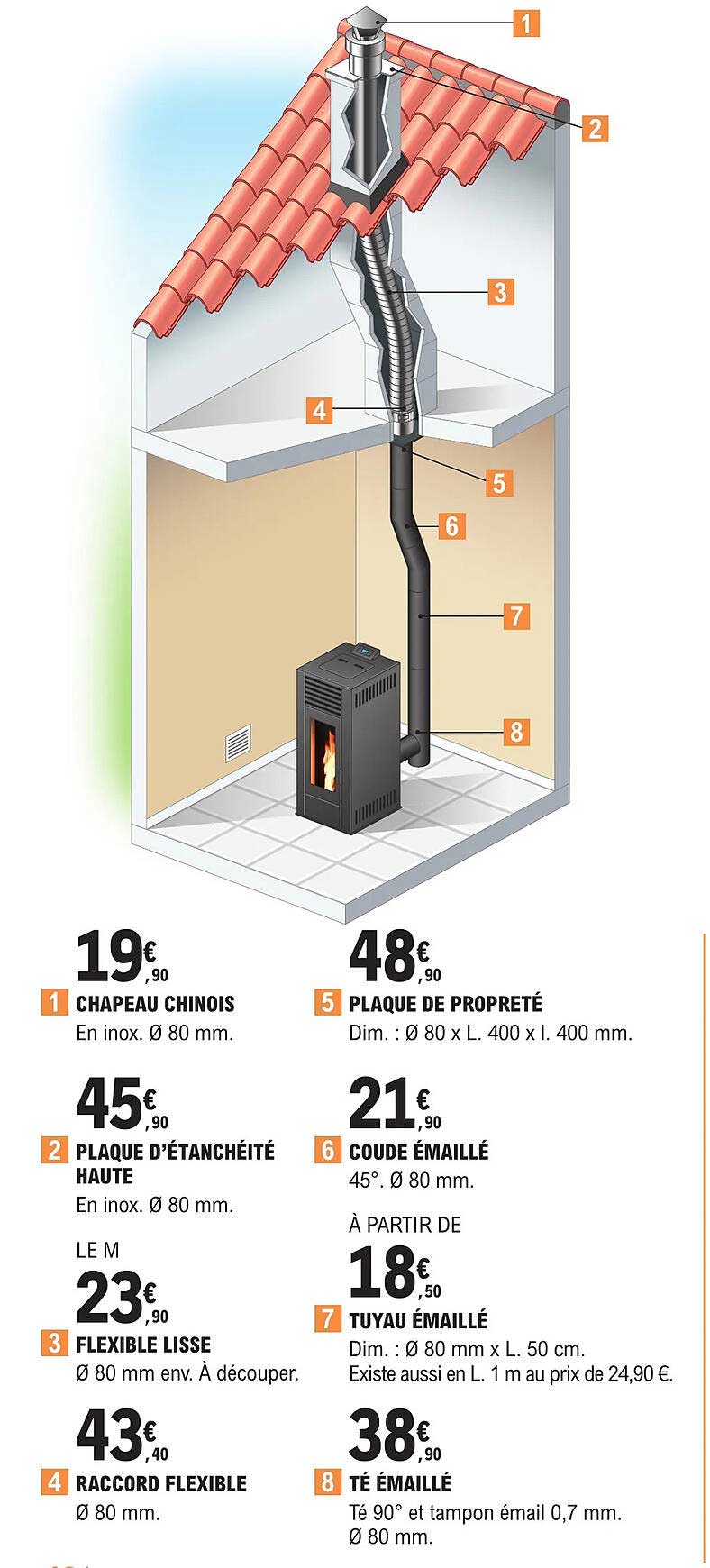 chapeau chinois, plaque d'étanchéité haute, flexible lisse, raccord flexible, plaque propreté, coude émaillé, tuyau émaillé, té émaillé