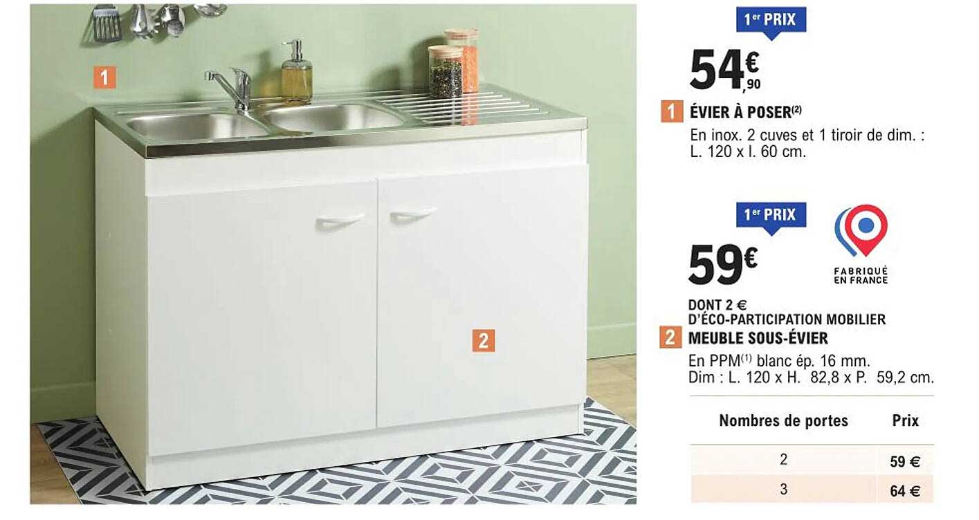évier à poser, meuble sous-évier