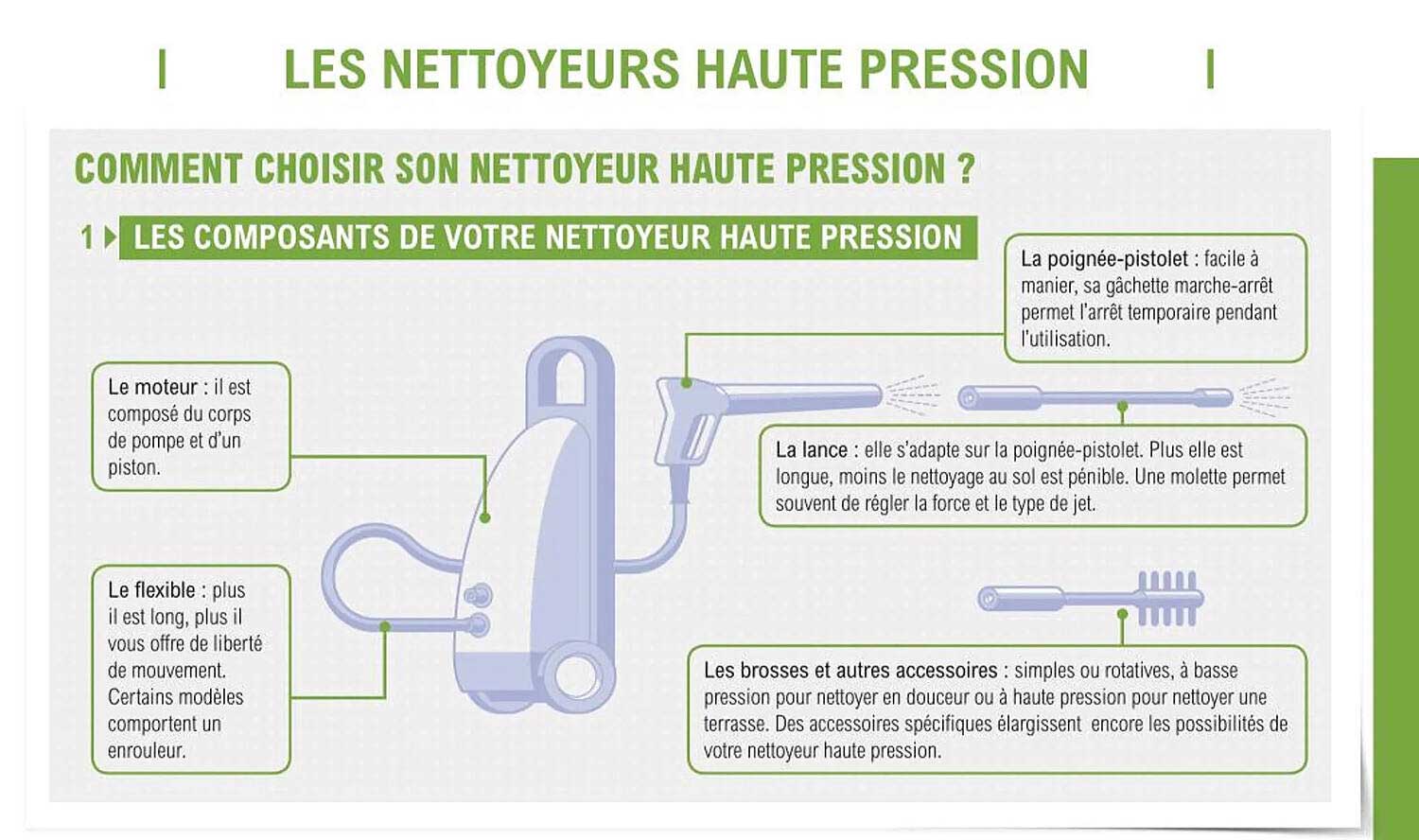 les nettoyeurs haute pression