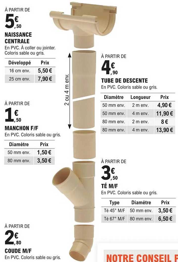 naissance centrale, manchon f/f, coude m/f, tube de descente, té m/f