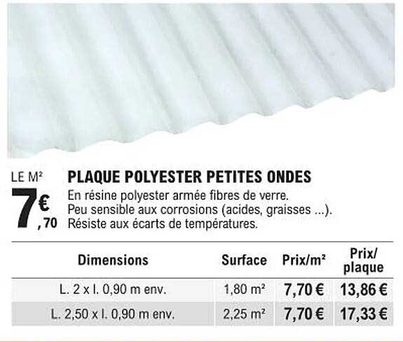 plaque polyester petites ondes