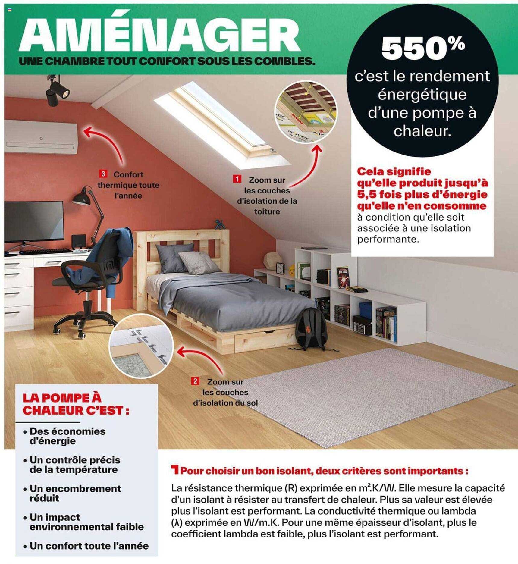 une chambre tout confort sous  les combles