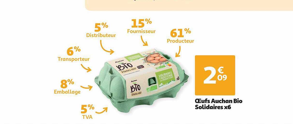 oeufs auchan bio solidaires x6