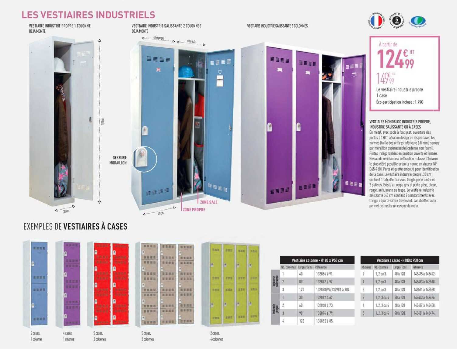 les vestiaires industriels